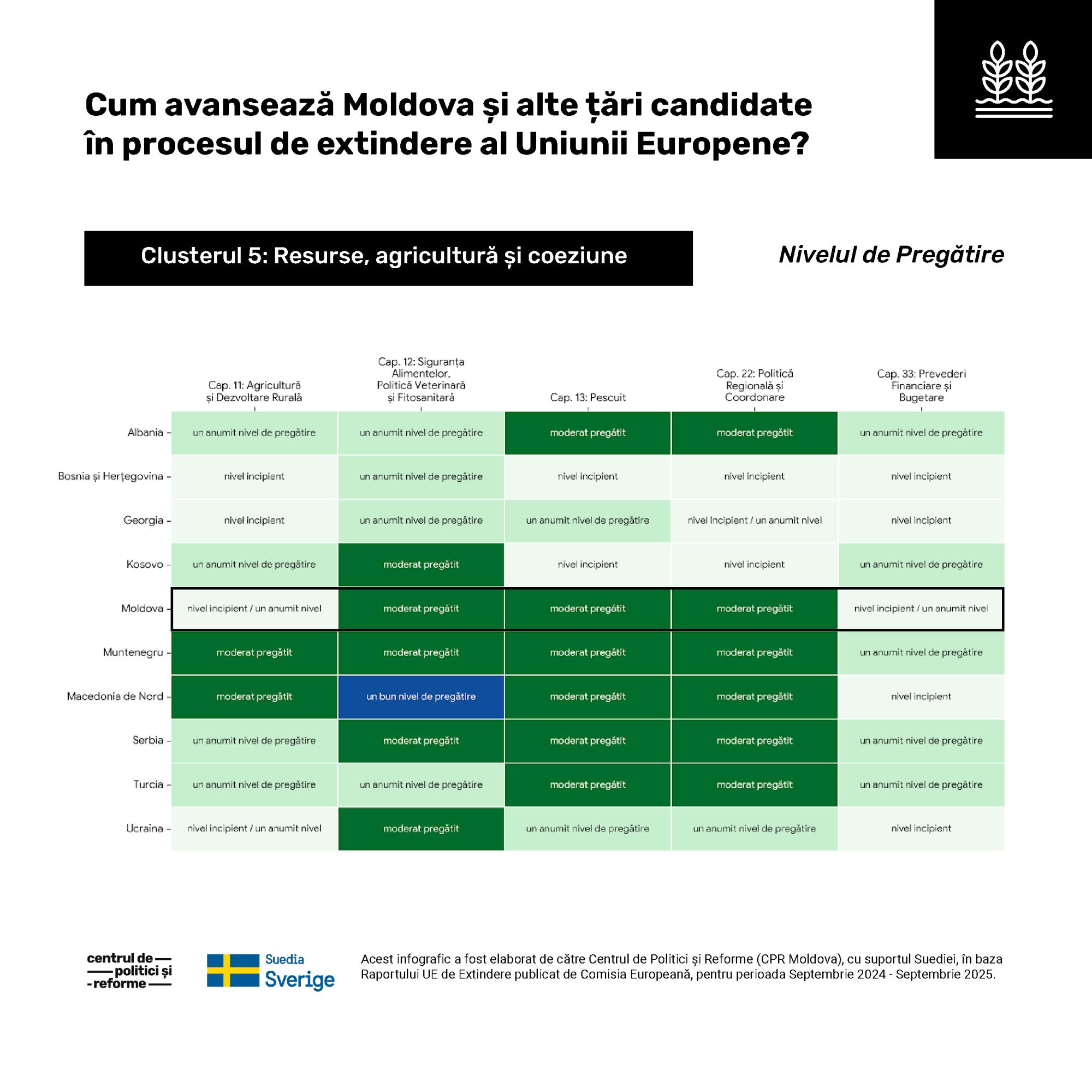 Clusterul Publicații - CPR Moldova - Centrul de Politici și Reforme
